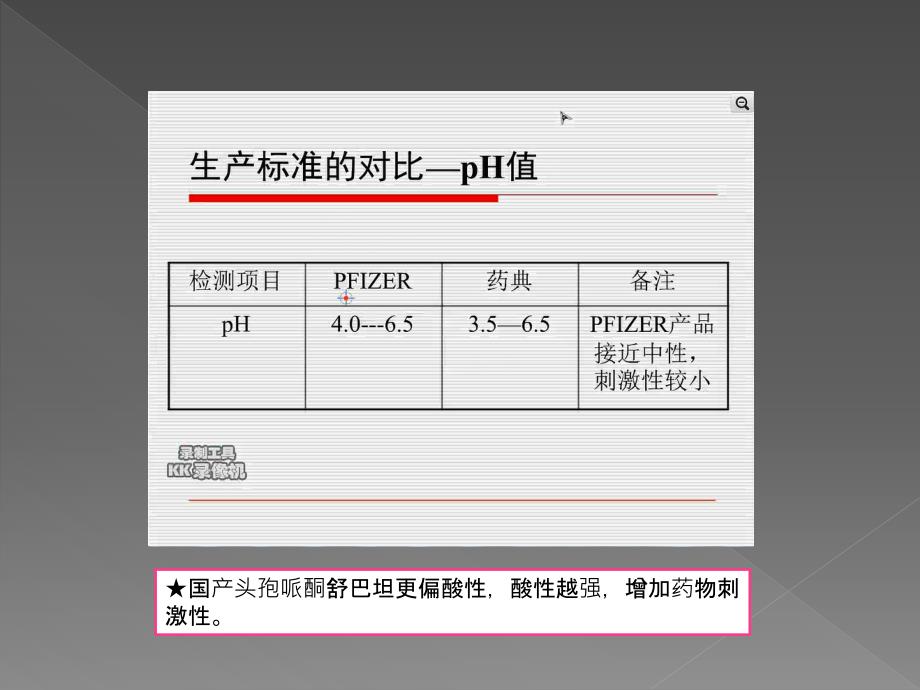 对比：舒普深与国产头孢哌酮舒巴坦_第2页