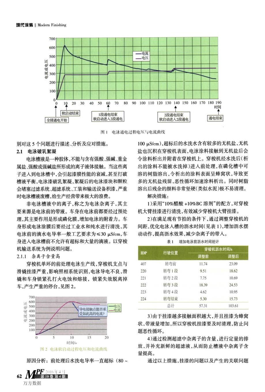 电泳过程导电问题分析及解决_第2页