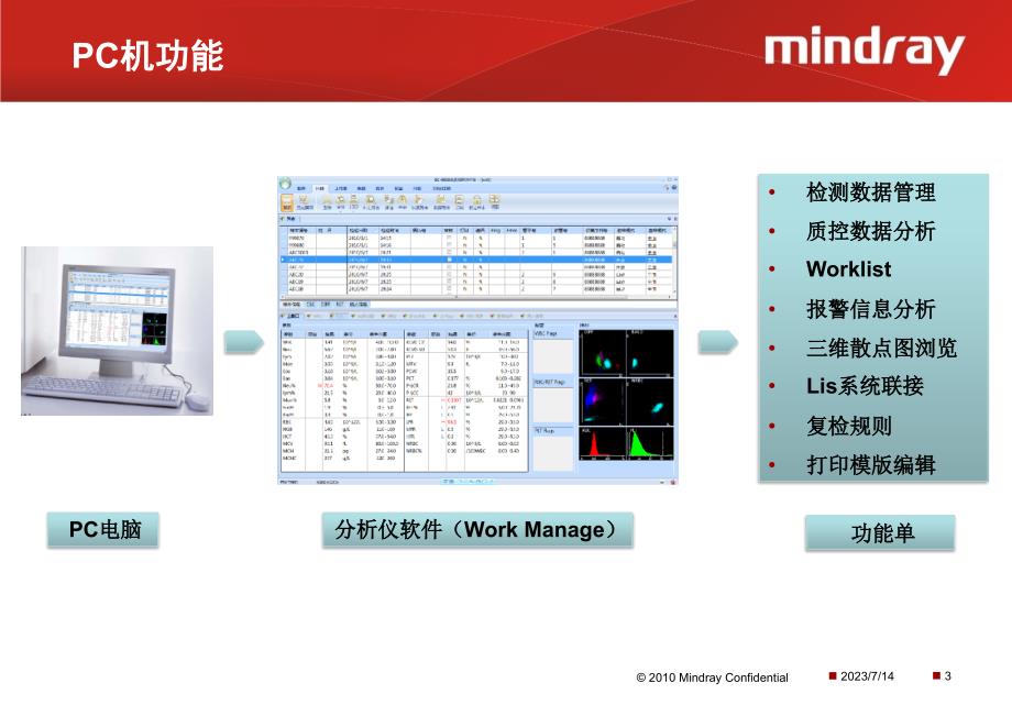 迈瑞BC-6800产品培训_第4页