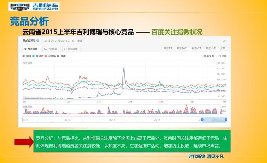 【时代新锋，洞见不凡】吉利汽车车友之夜暨云南区域上市发布会宣传推广策划_第5页