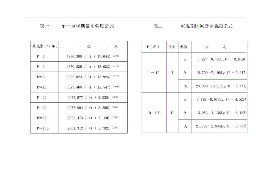 江门市区暴雨强度公式及计算图表_第3页