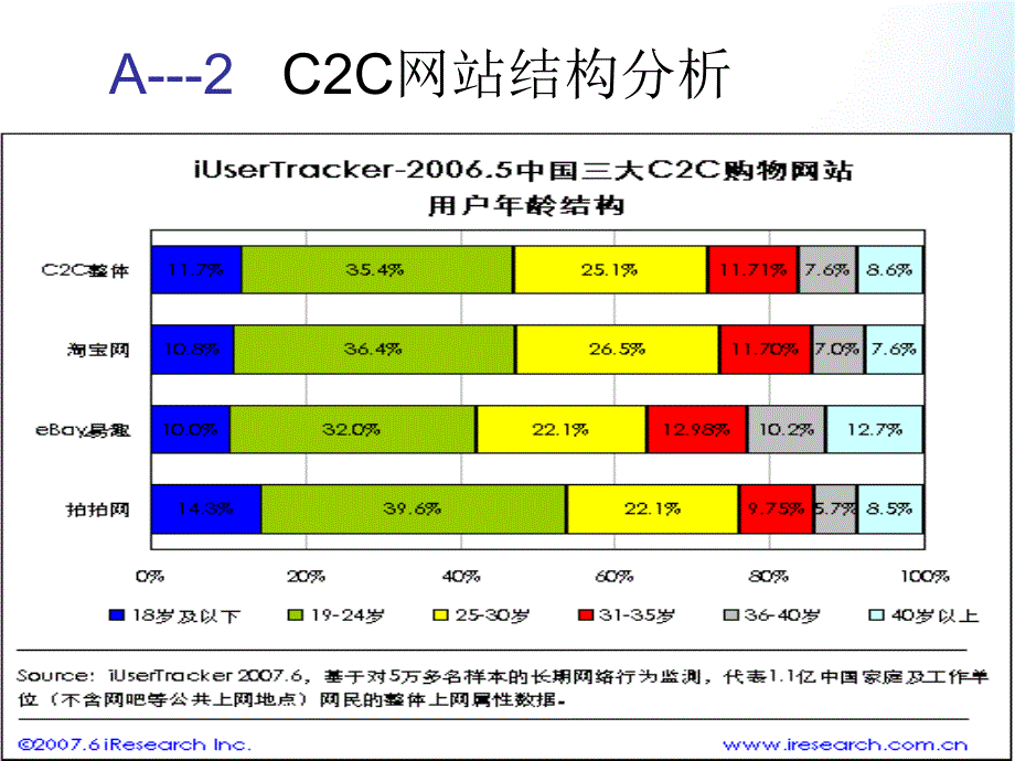 电子商务案例分析开网店相关策划书_第4页