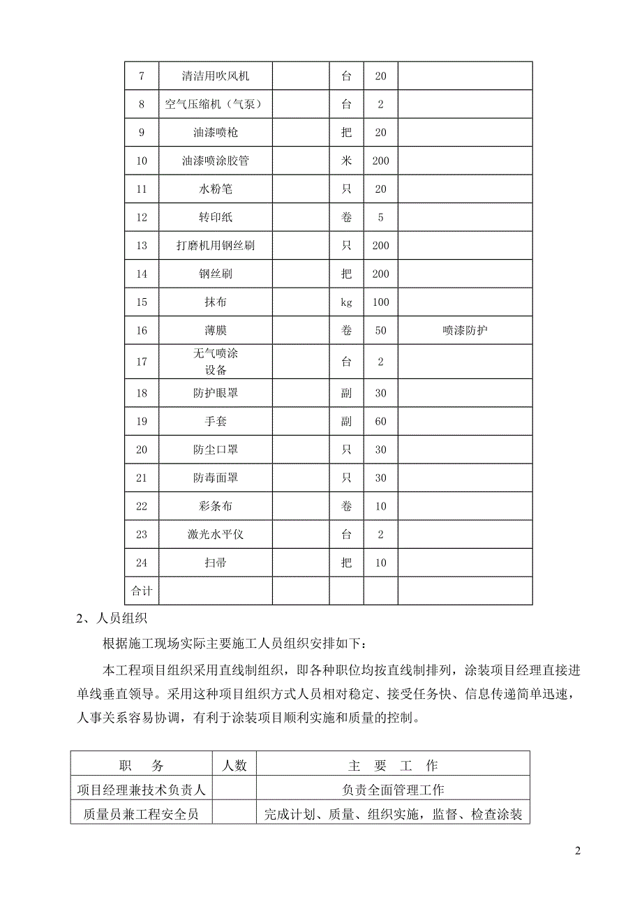 敞车车体涂装施工组织方案201504_第4页