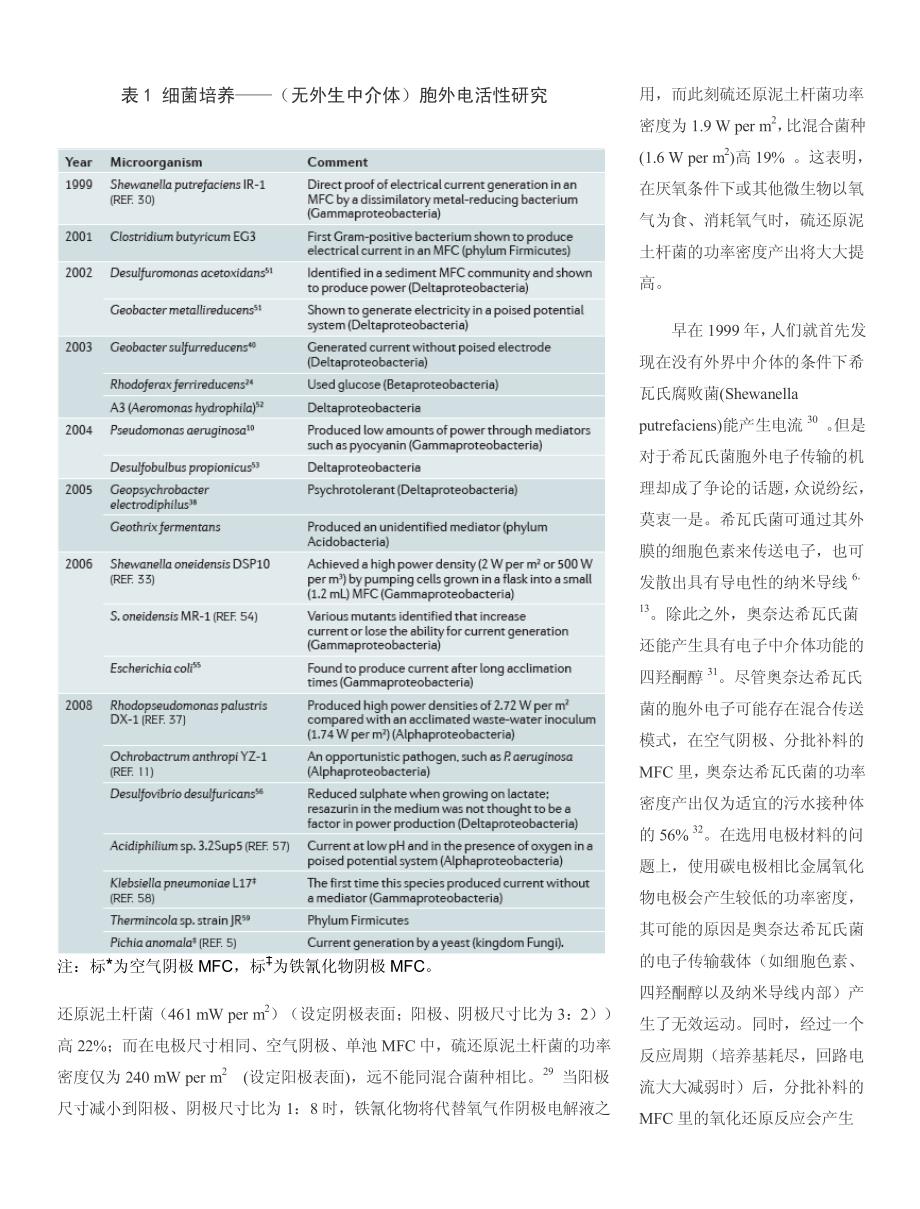 胞外产电菌微生物燃料电池的动力_第4页