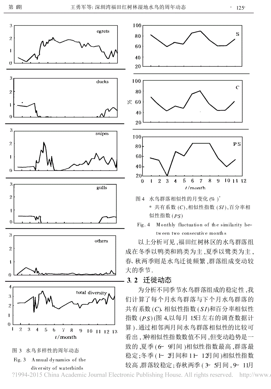 深圳湾福田红树林湿地水鸟的周年动态_第4页