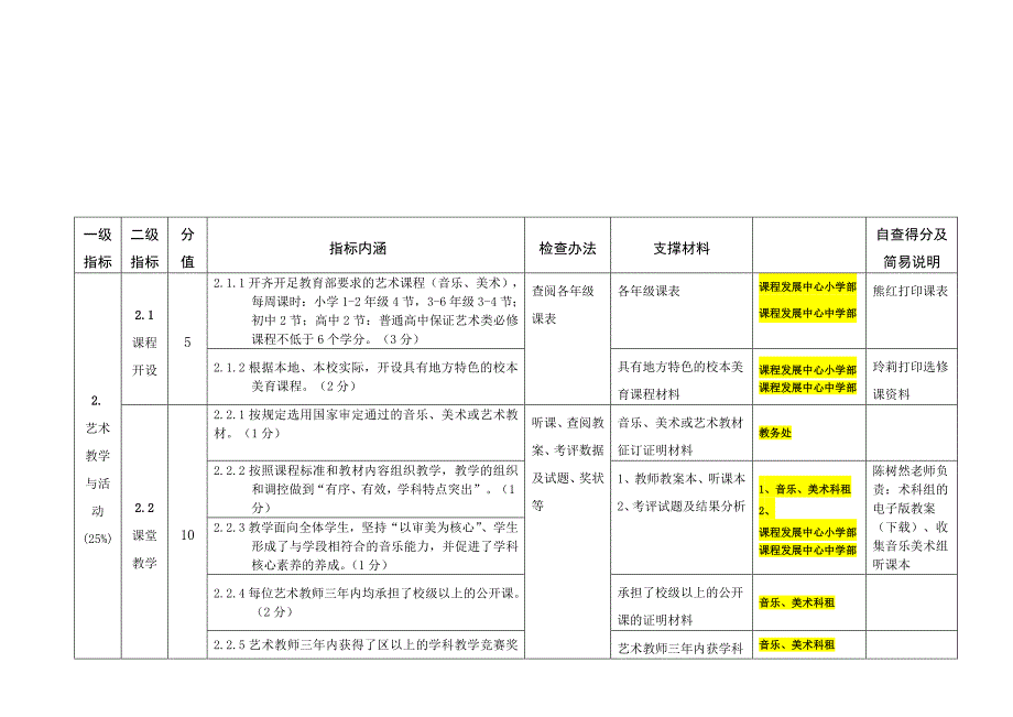 “美育工作”专项督导检查各学校自评工作指引_第3页