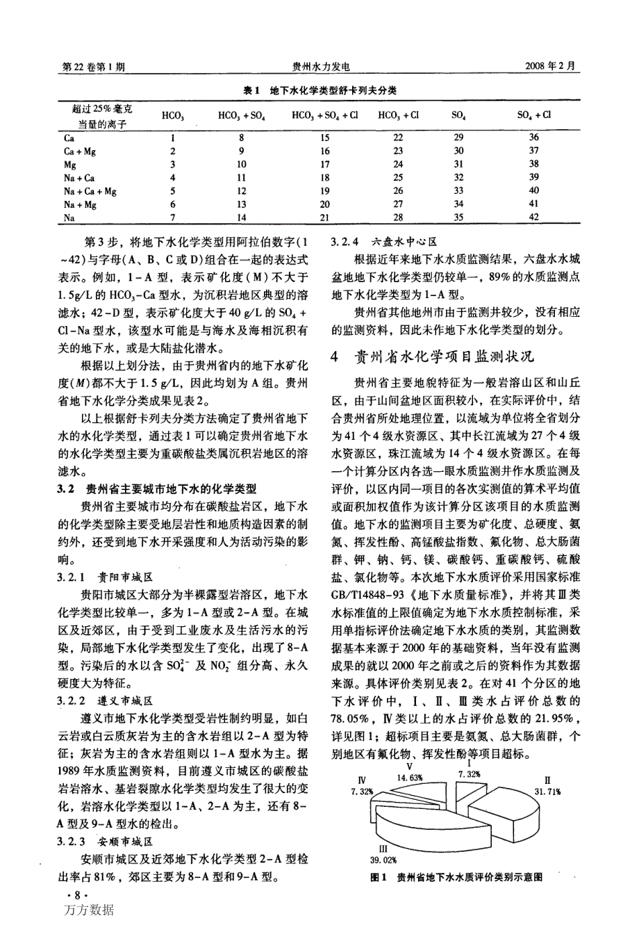 浅淡贵州省地下水水质现状_第2页