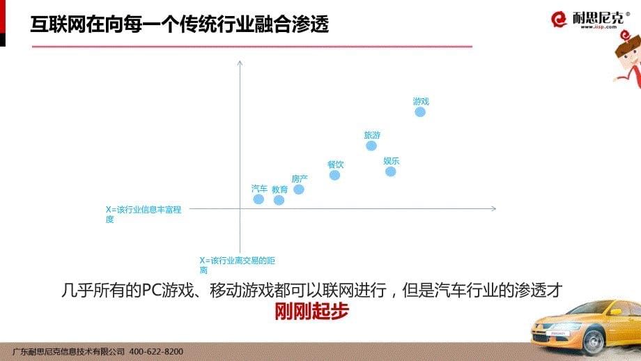 耐思尼克租车行业互联网营销解决方案_第5页