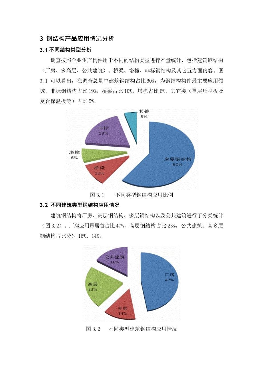 我国钢结构行业现状及市场需求分析_第5页