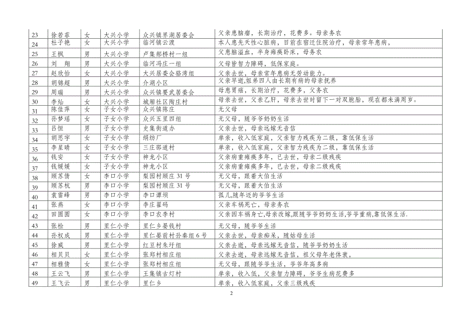 泗阳林中凤凰教育基金会林中凤凰欢乐童年助学活动拟_第2页