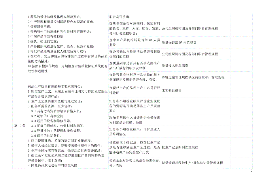 新版gmp检查条款_图文_第2页