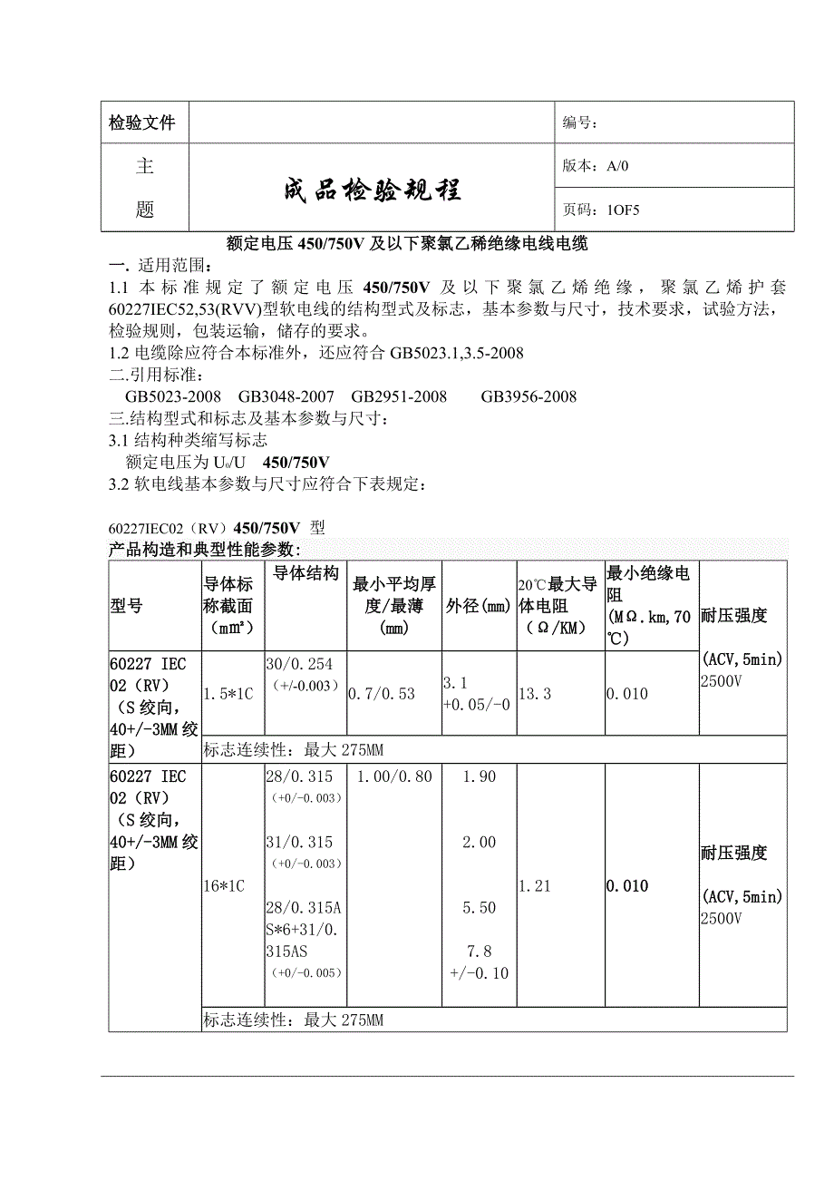 最新电线电缆成品检验规范_第1页