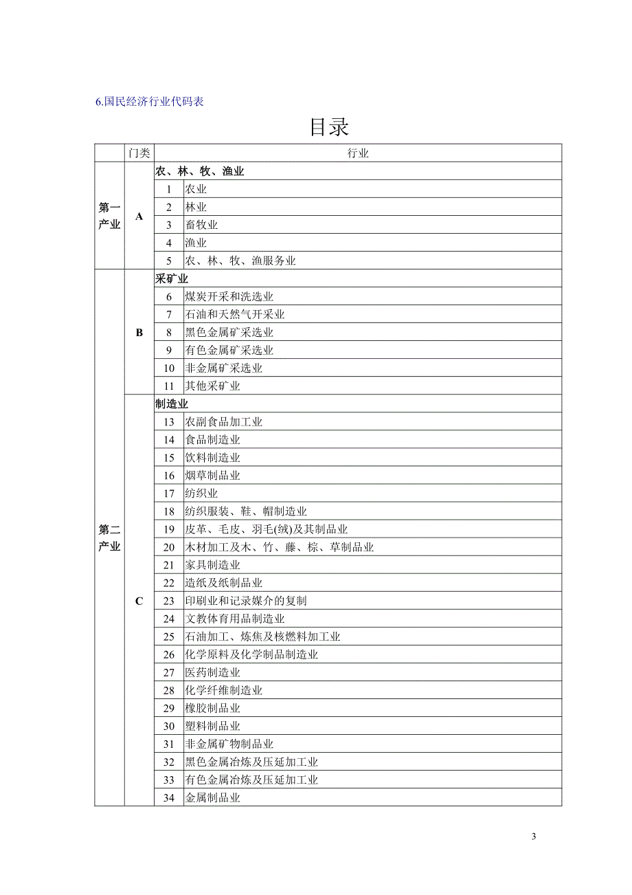 排污申报登记代码表_第3页