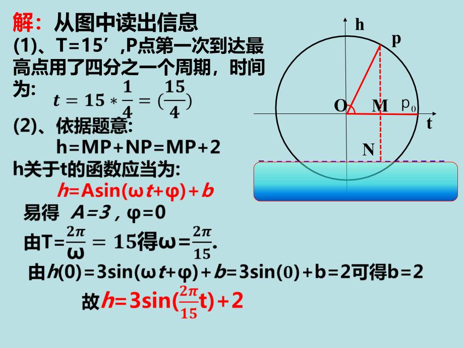 三角函数模型的简单应用_第4页