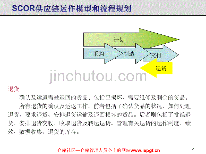 仓库管理制度流程常用的手法_第4页