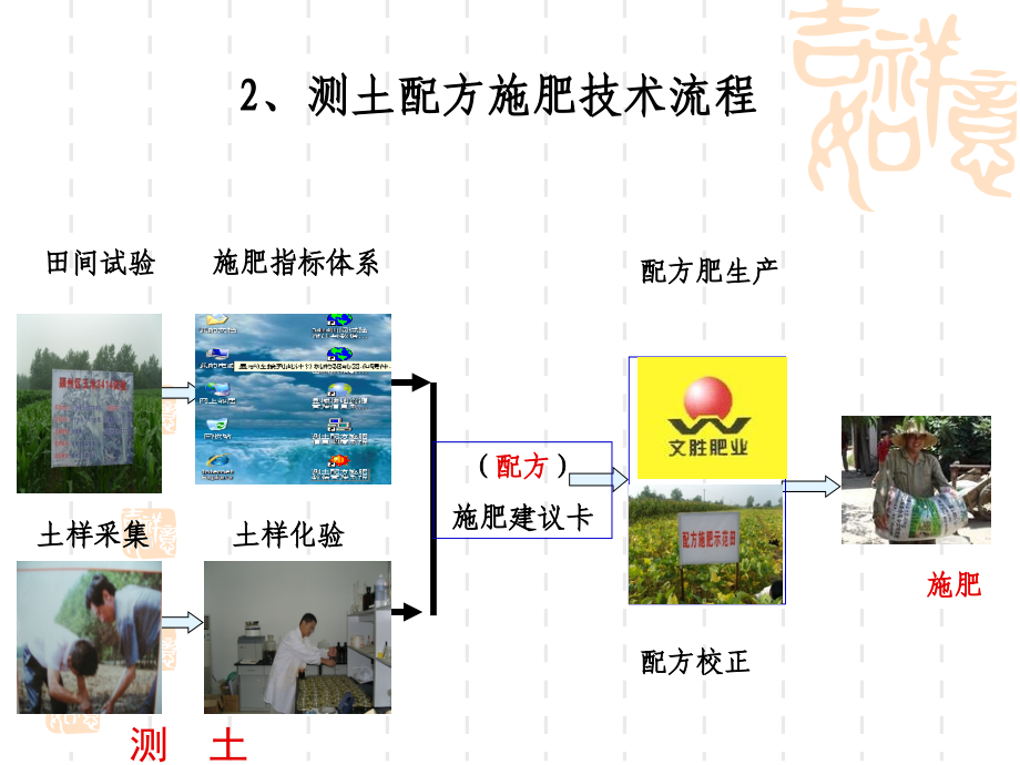 测土配方施肥技术_第4页