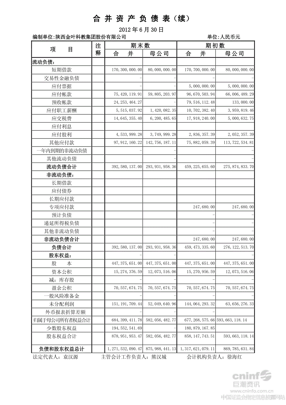 陕西金叶：2012年度半年度财务报告_第3页