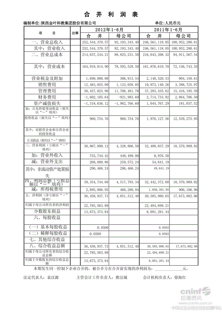 陕西金叶：2012年度半年度财务报告_第4页