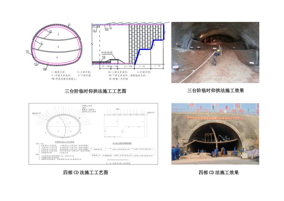 隧道工程标准化施工_图文_第4页