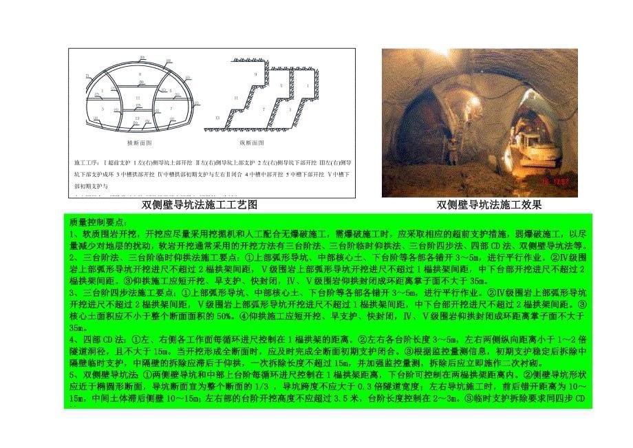 隧道工程标准化施工_图文_第5页