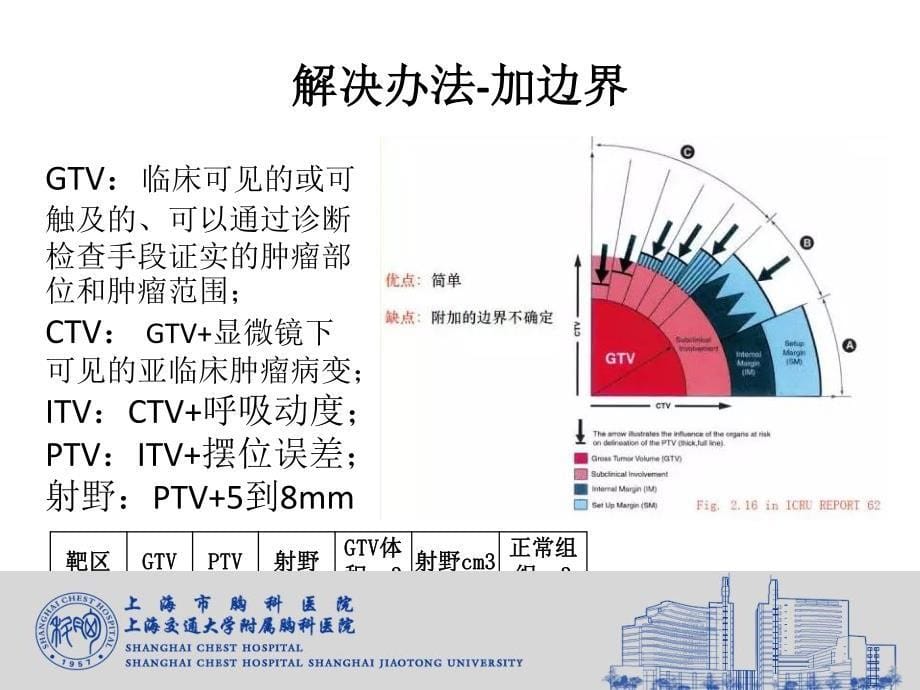 肺癌的呼吸运动控制讨论_第5页