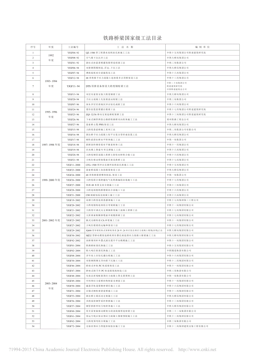 铁路桥梁工法介绍_第4页