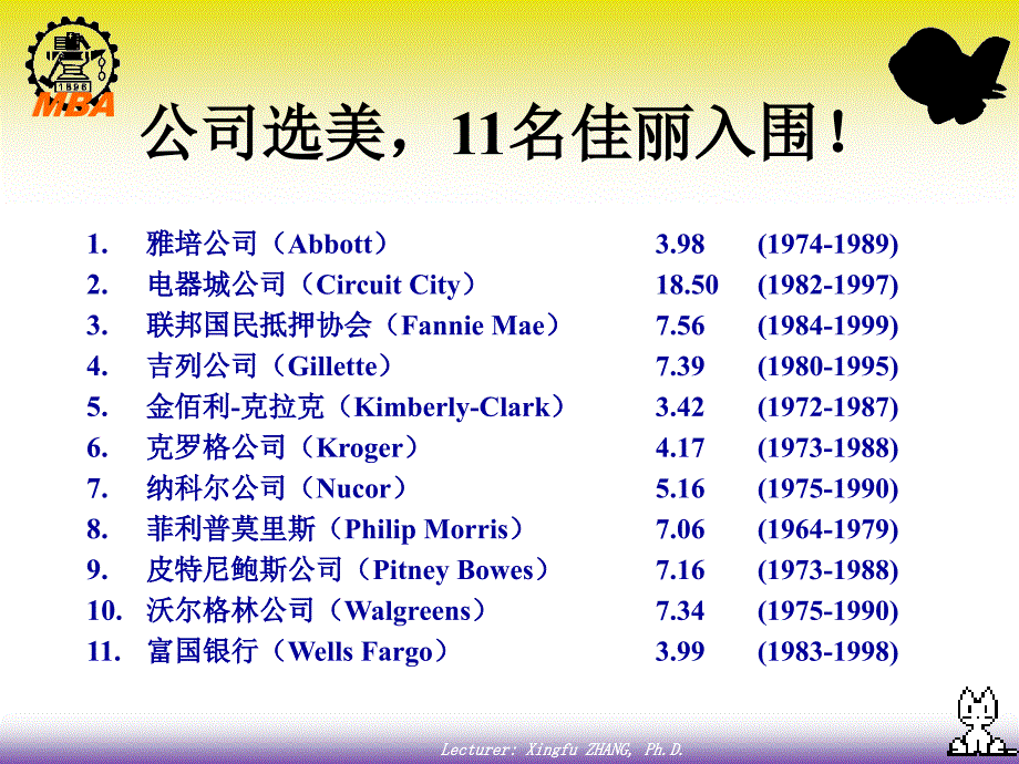 从优秀到卓越精品培训教程_第2页