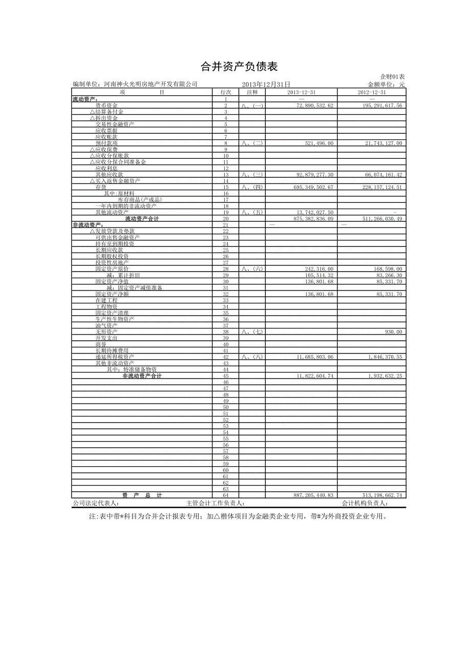 河南神火光明房地产开发有限公司2013年度合并财务报表审计报告书_第4页