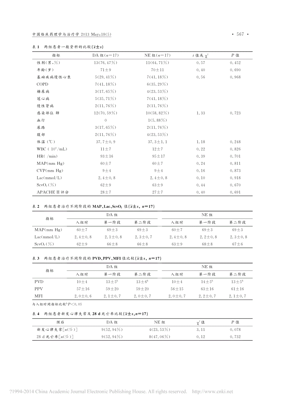 多巴胺及去甲肾上腺素对脓毒性休克患者微循环的影响_颜默磊_第3页