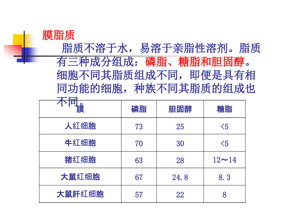 中药代谢化学（沈阳药科大学）2_第4页