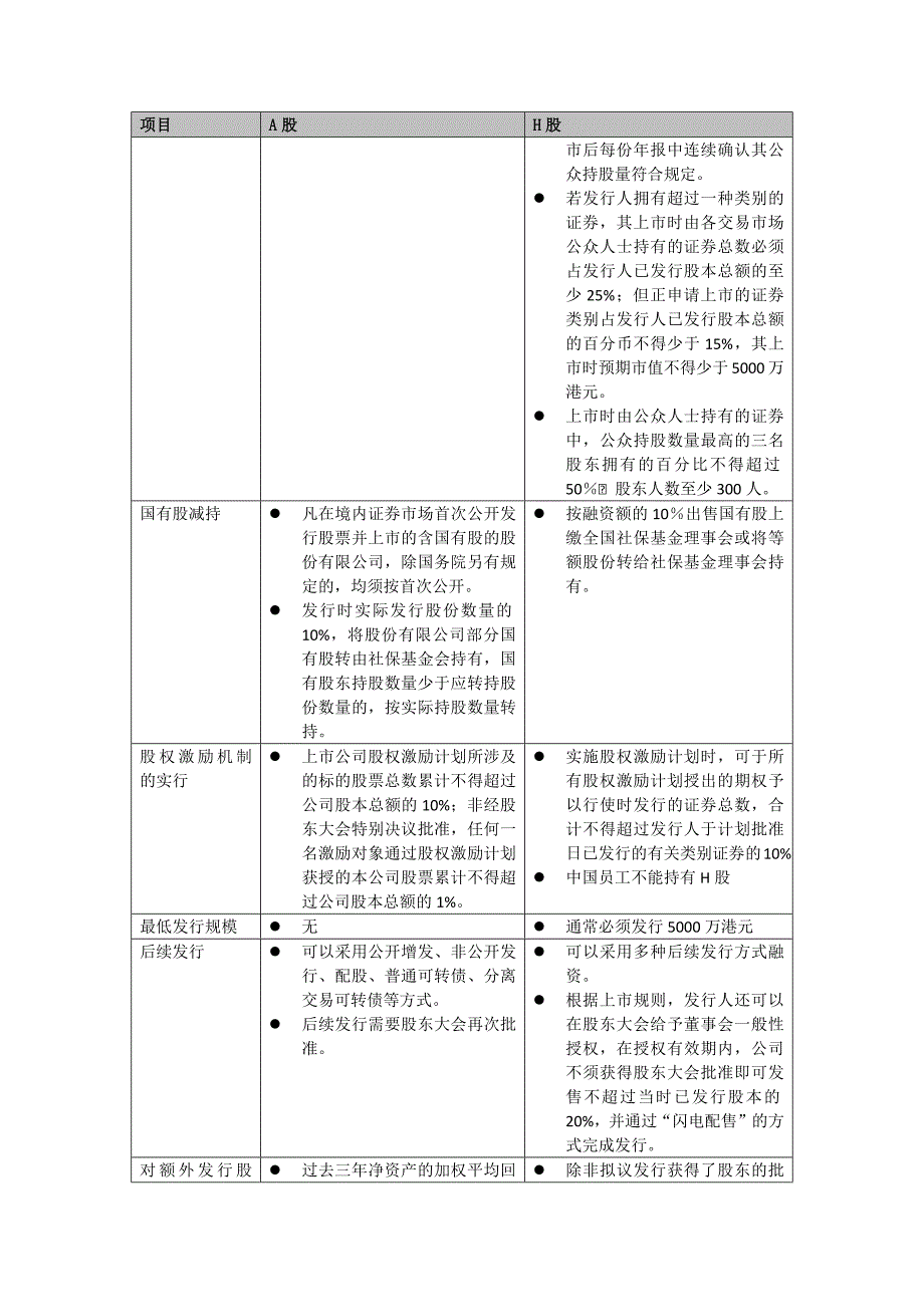 A股及H股上市比较及利弊分析精要_第3页