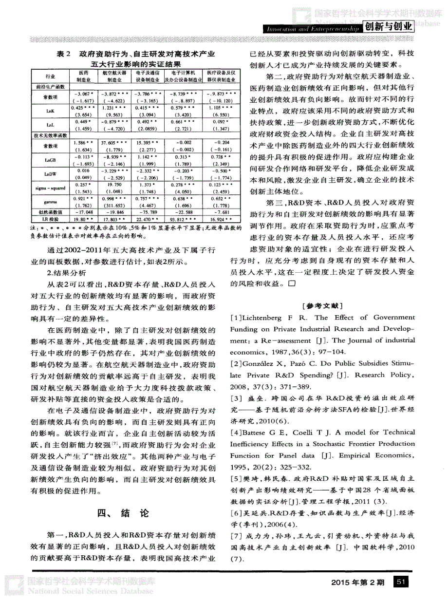 政府资助行为、自主研发对高技术产业创新绩效的影响研究——基于行业异质性的考察_第3页