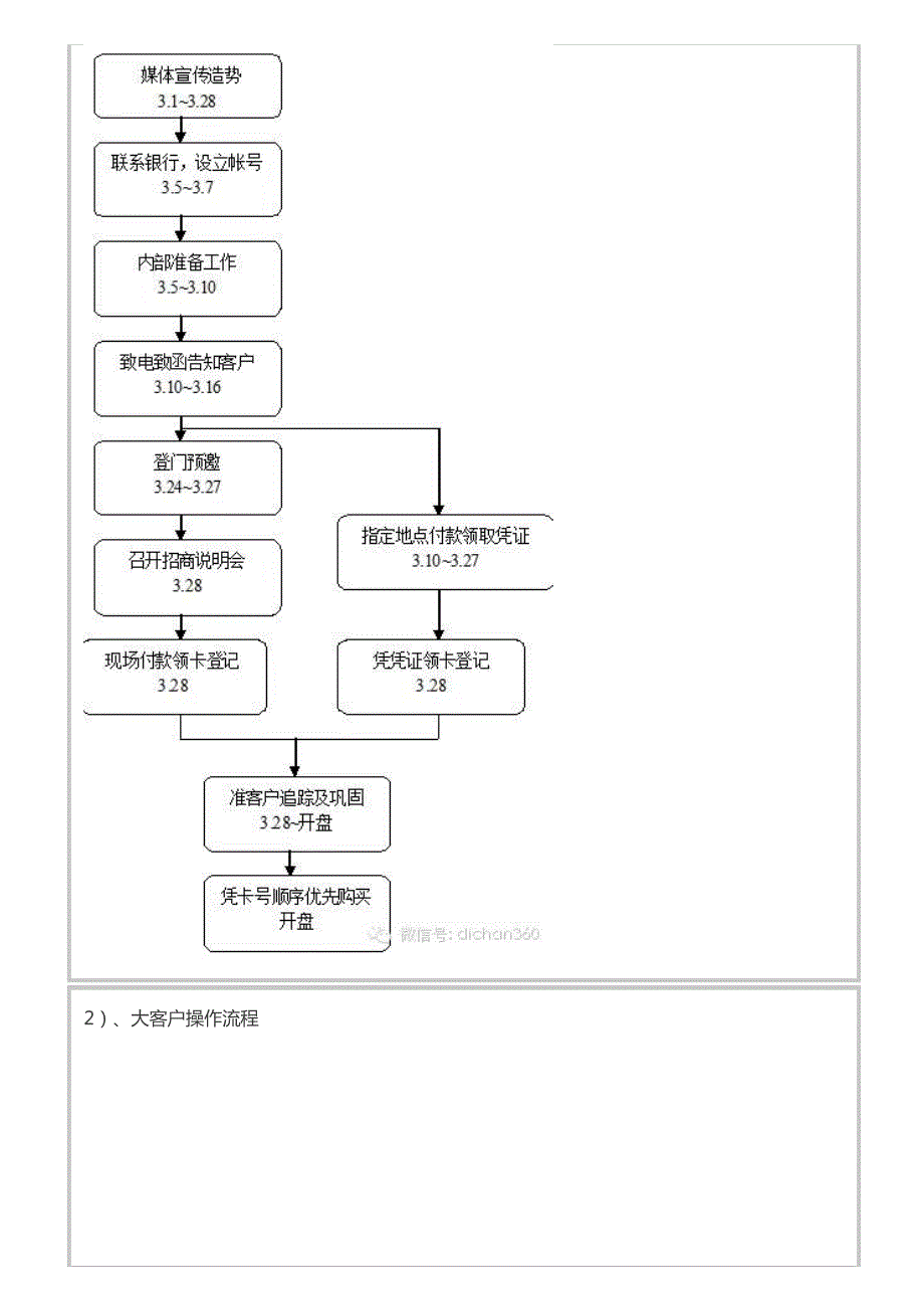 未取得预售许可证前的：经典规操作方案(绝不违规)_第2页