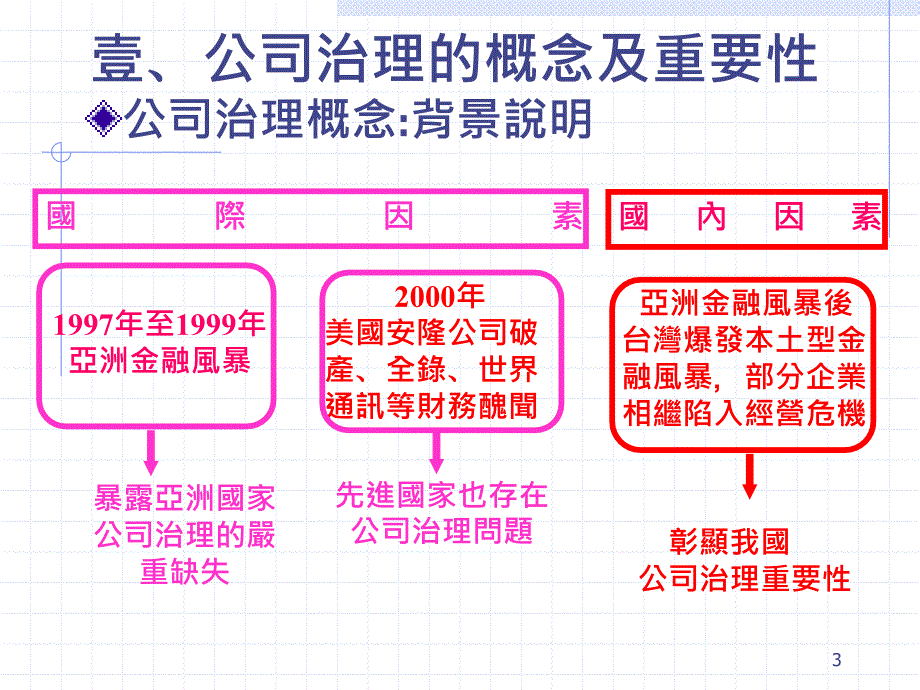 公司治理自评报告-公司治理的概念及重要性_第4页