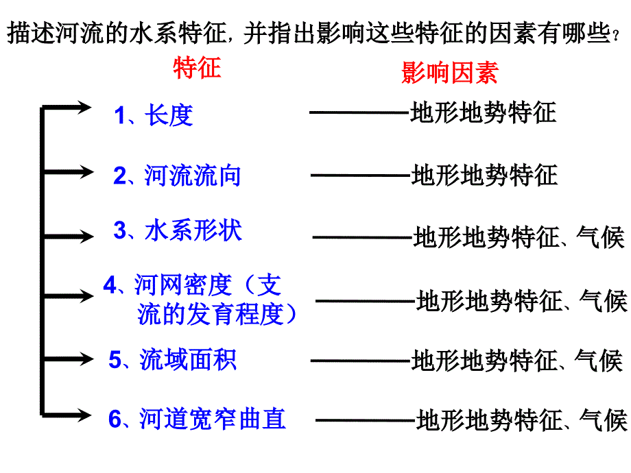 河流特征描述专题_第2页