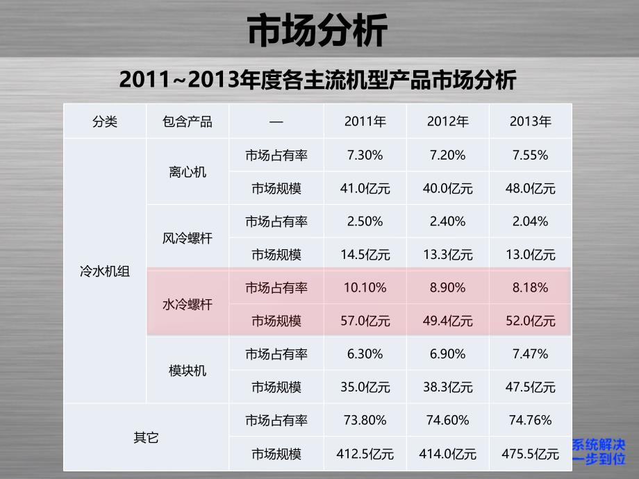 高效水冷螺杆机详细介绍140903-2_第3页