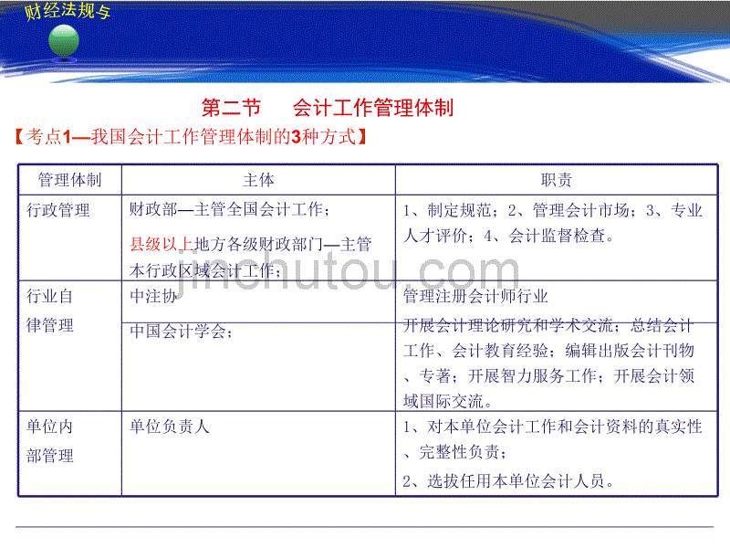 《财经法规与会计职业道德》考前重点总结(考点梳理)_第3页