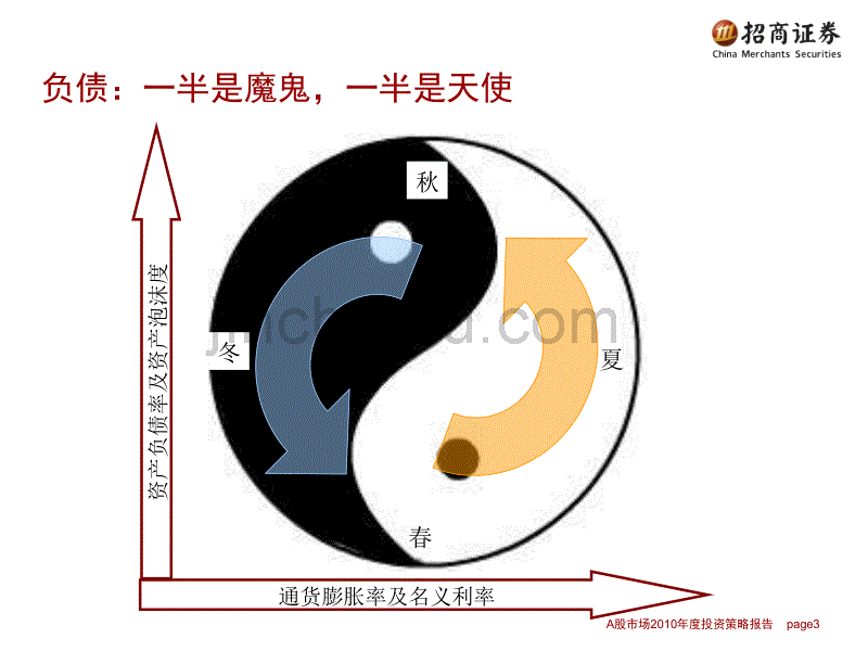 招商证券-A股市场2010年中期投资策略_第3页