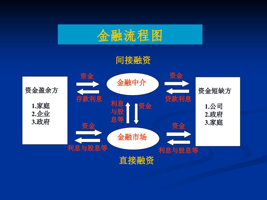 第9章 货币和金融体系(新版)_第3页