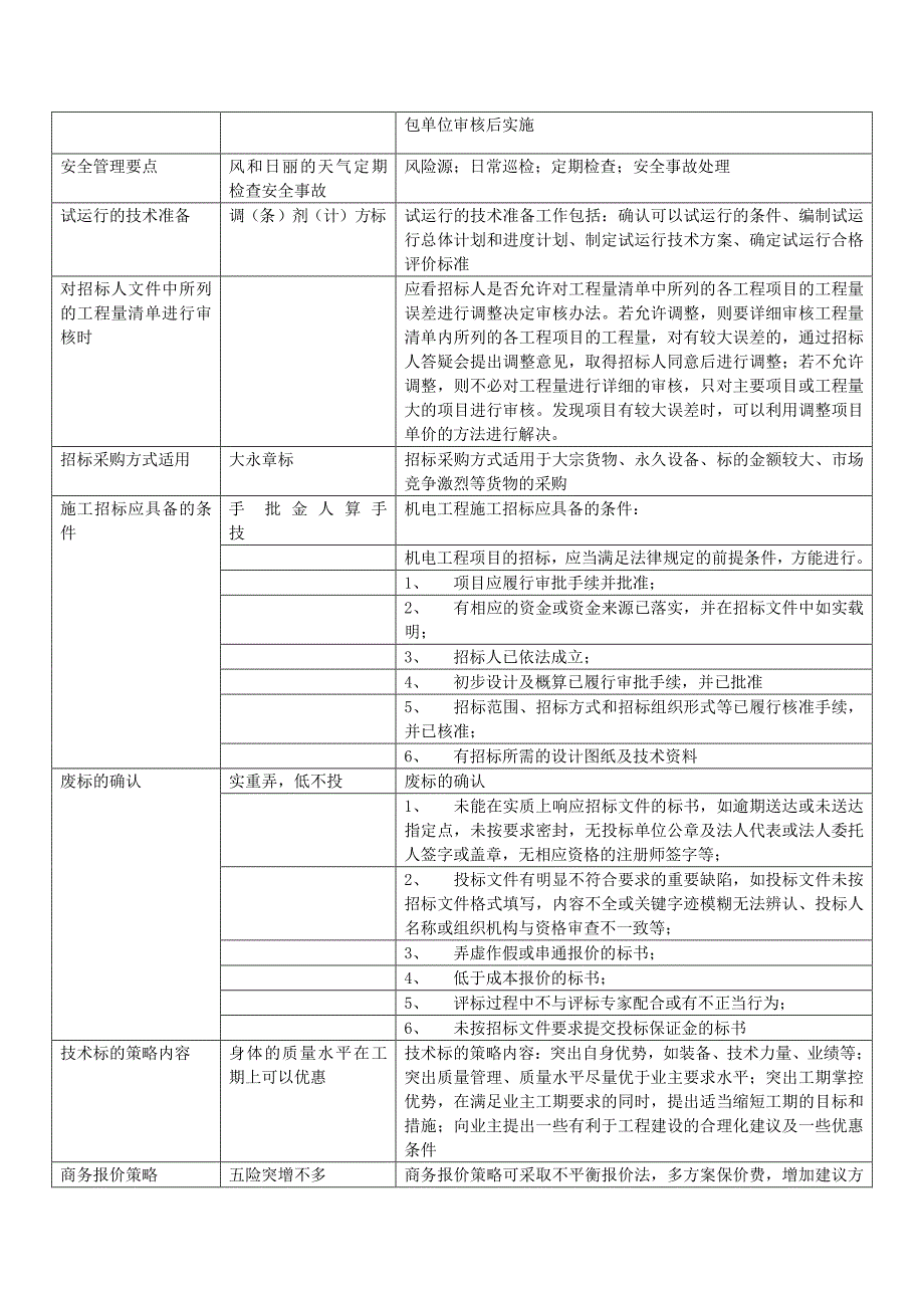 2016一建机电实务-知识点背诵_第4页