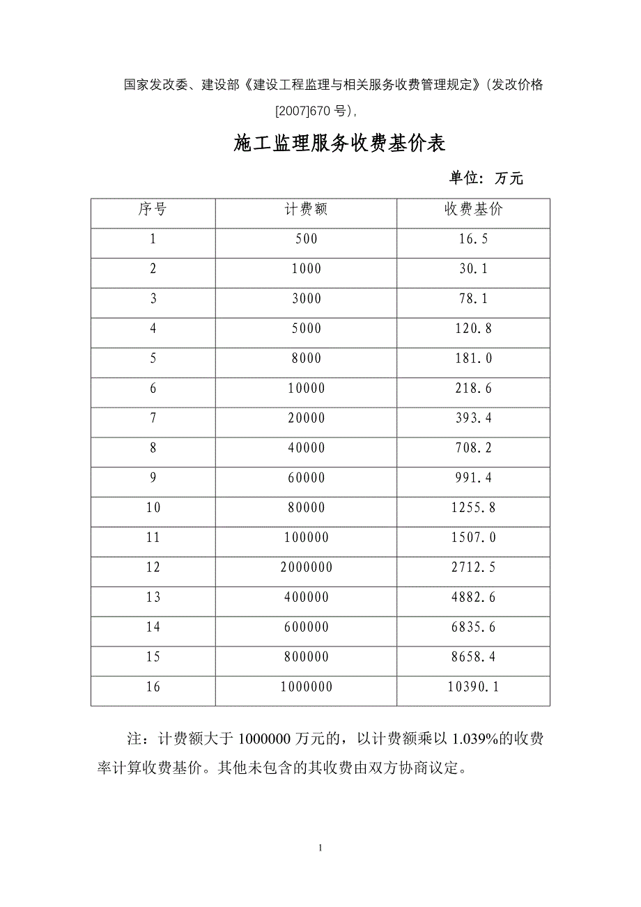 建设工程监理与相关服务收费管理规定(法改价格[2007]670hao )_第1页