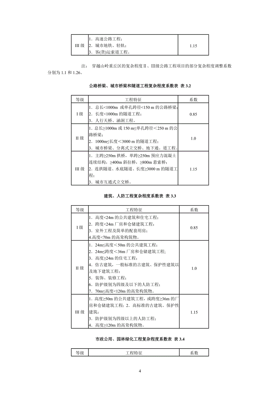 建设工程监理与相关服务收费管理规定(法改价格[2007]670hao )_第4页