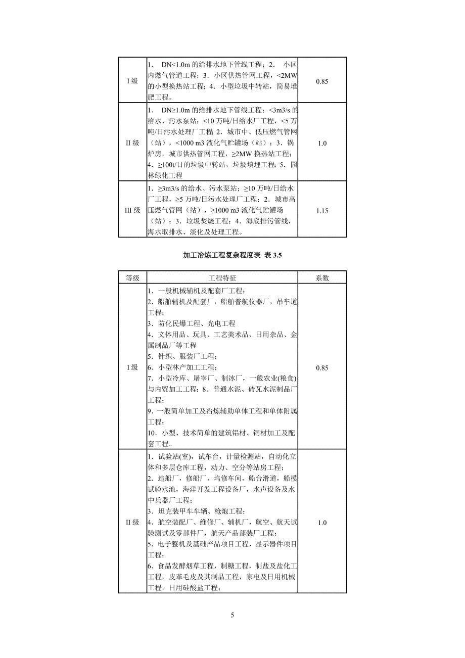 建设工程监理与相关服务收费管理规定(法改价格[2007]670hao )_第5页