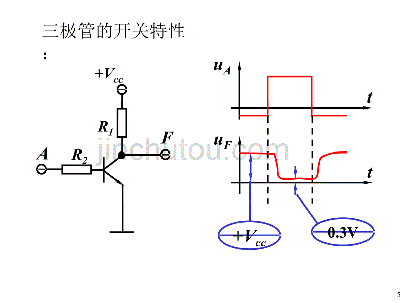 数电（ppt课件）2第二章 门电路_第5页