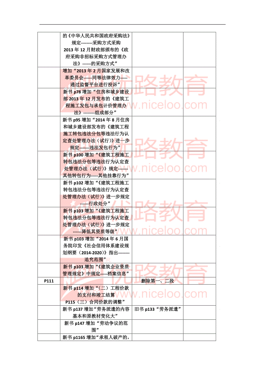 2016全国二级建造师《法规》新旧教材对比_第3页