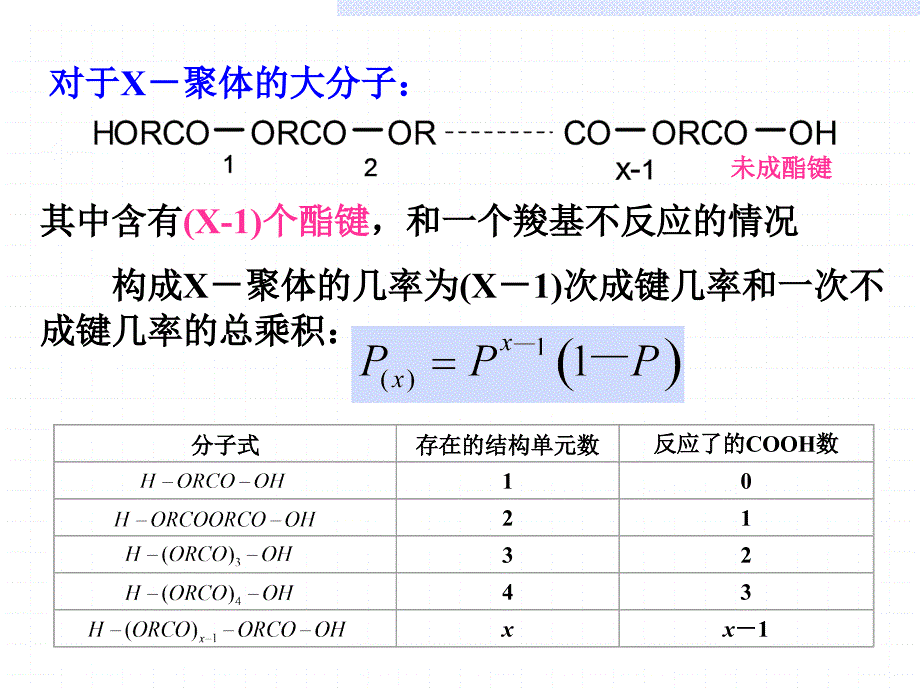 第二章  逐步聚合反应-3_第2页