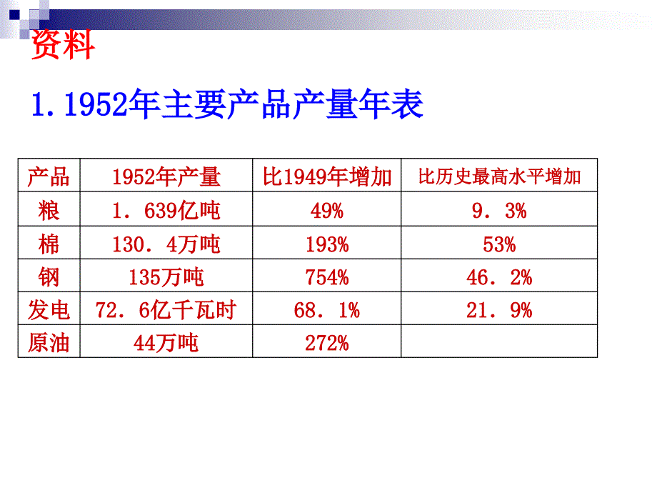 4课.工业化的起步_第4页