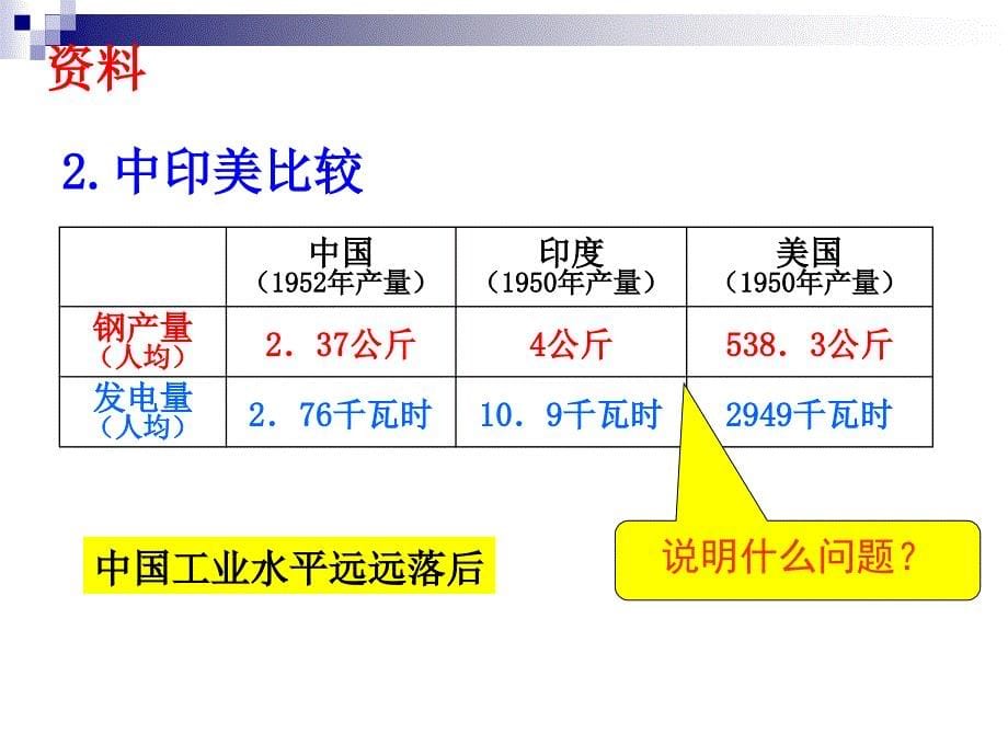 4课.工业化的起步_第5页