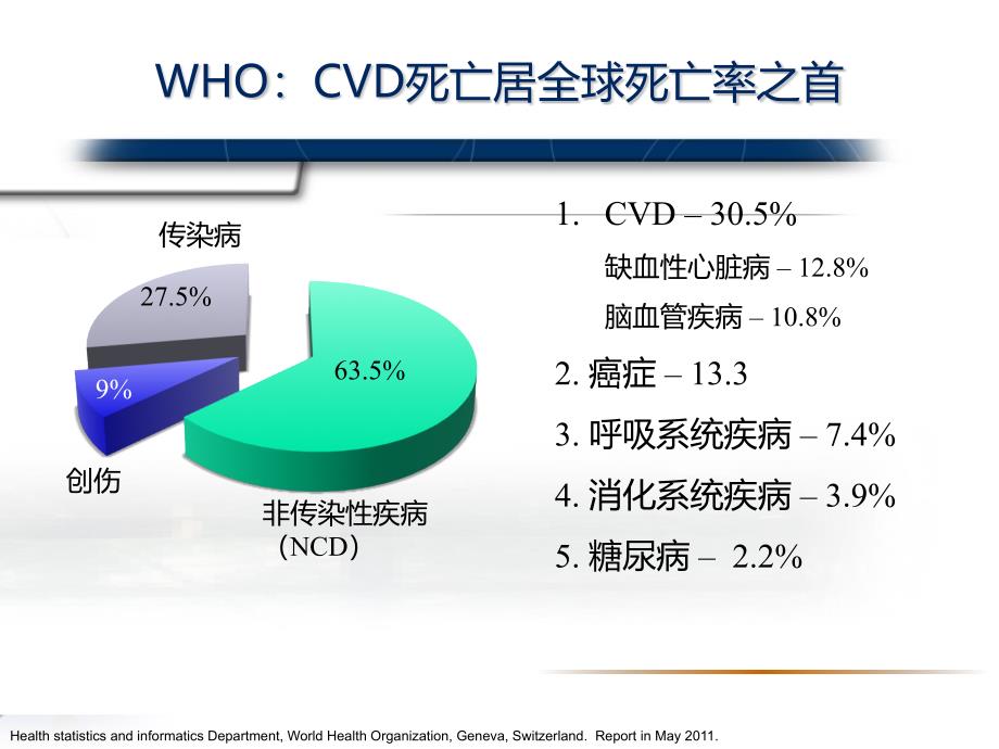 抗击ASCVD-赢在起点全程防护2015 7 10_第3页