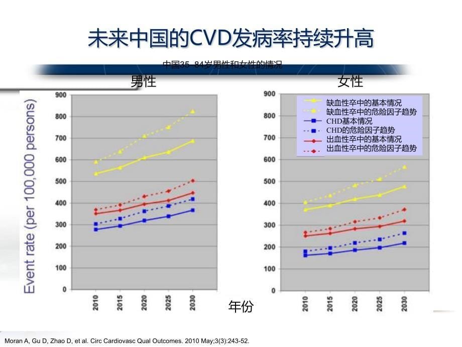 抗击ASCVD-赢在起点全程防护2015 7 10_第5页